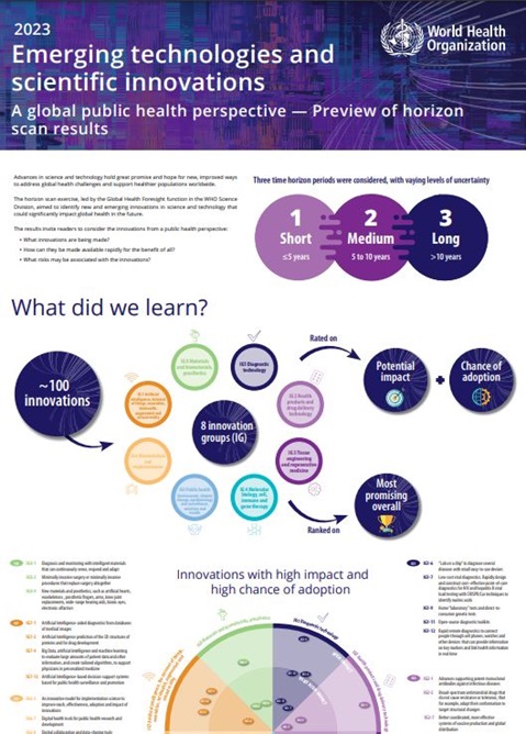 2023 emerging technologies and scientific innovations: a global public health perspective — preview of horizon scan results ﻿
