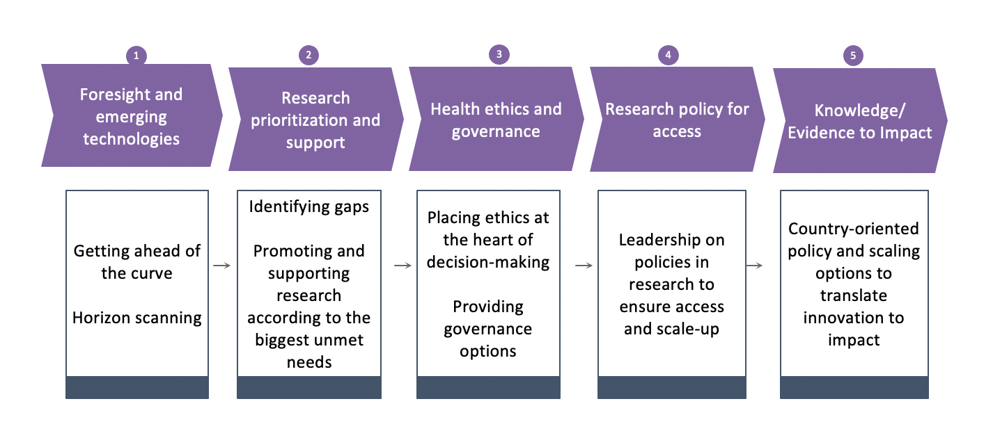 graphic research for health