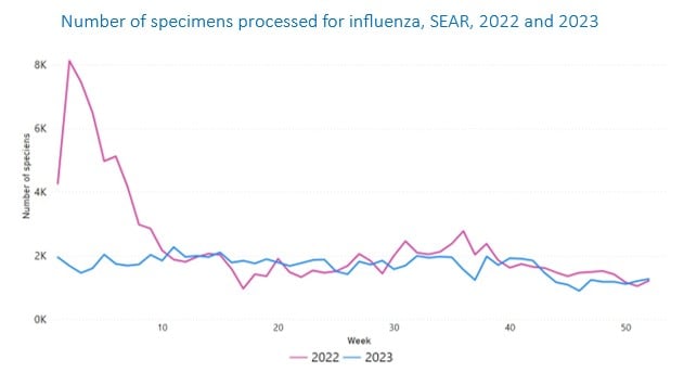 spipra3 Influenza testing