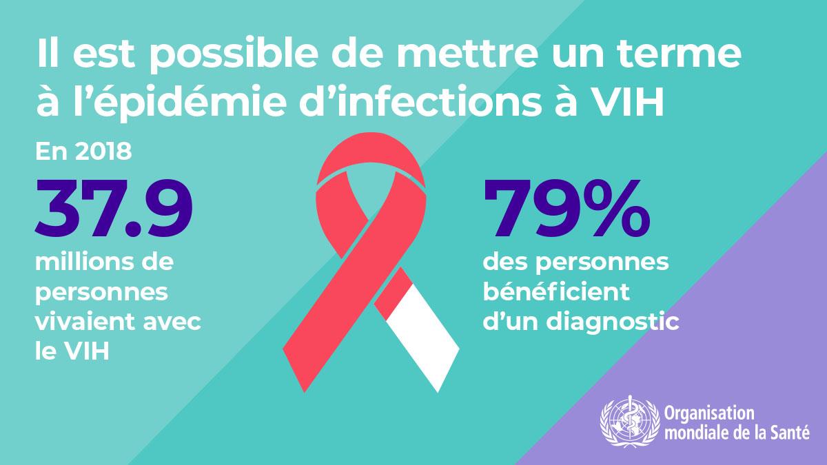 1.6WHOWAD2019_infographic_1.2_1200x675_FR