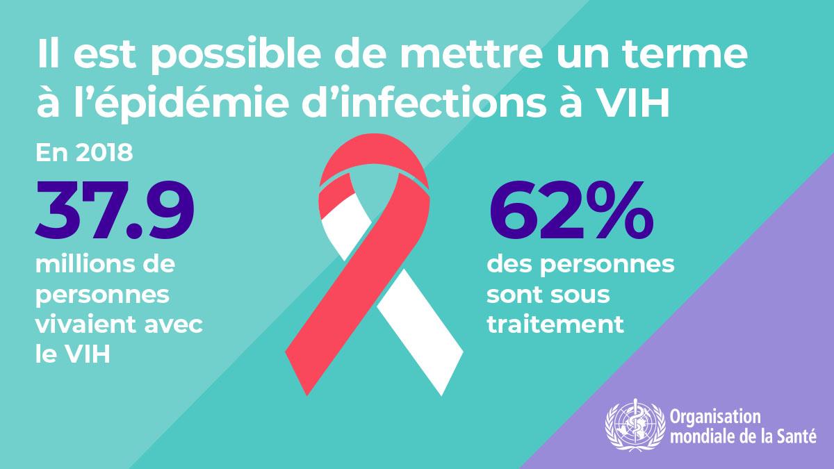 1.7WHOWAD2019_infographic1200x675_FR