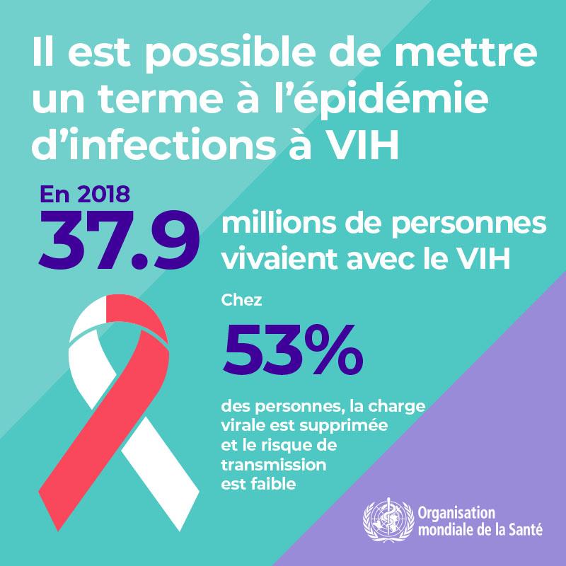 1.3WHOWAD2019_infographic800x800_FR