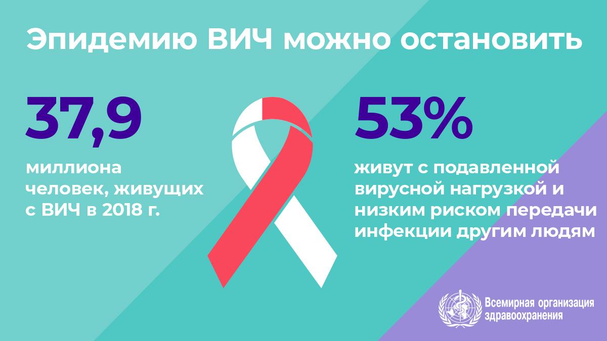 1.8WHOWAD2019_infographic1200x675_RU