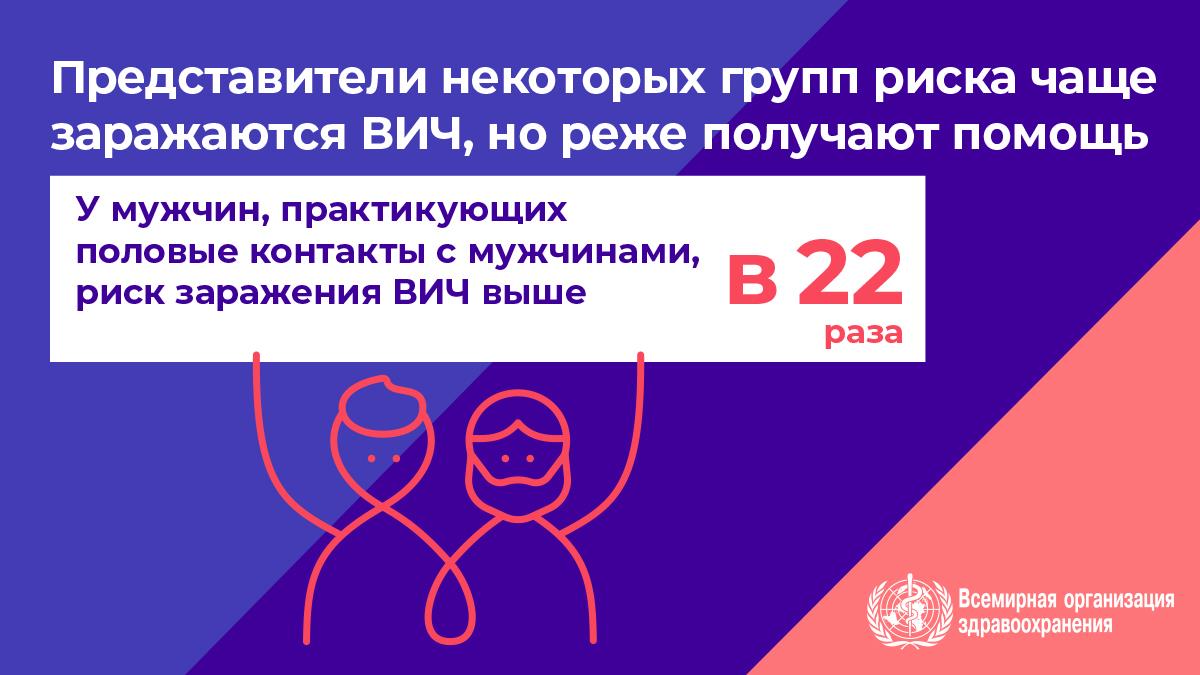 3.10WHOWAD2019_infographic_1200x675_RU