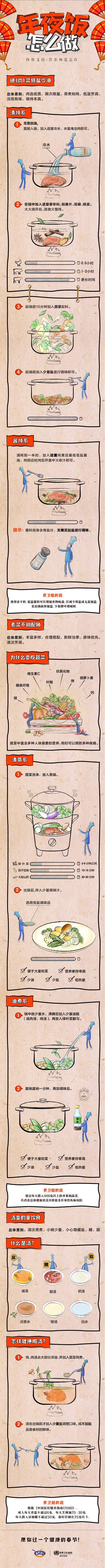 Tips for cooking delicious dishes with less salt